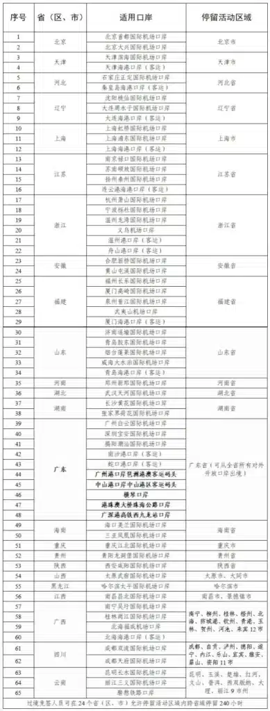 China 240-hour visa-free transit ports of entry and permitted activity areas by province, 2026 — official NIA table