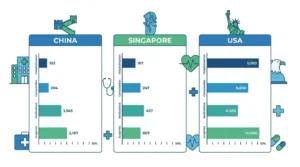 Medical procedure cost comparison chart: China vs Singapore vs USA 2026